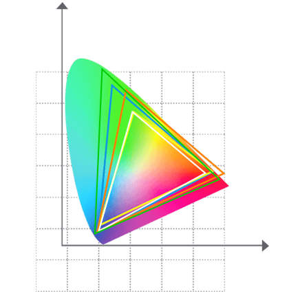 Color gamut and accuracy illustration for Xencelabs Pen Display 24+